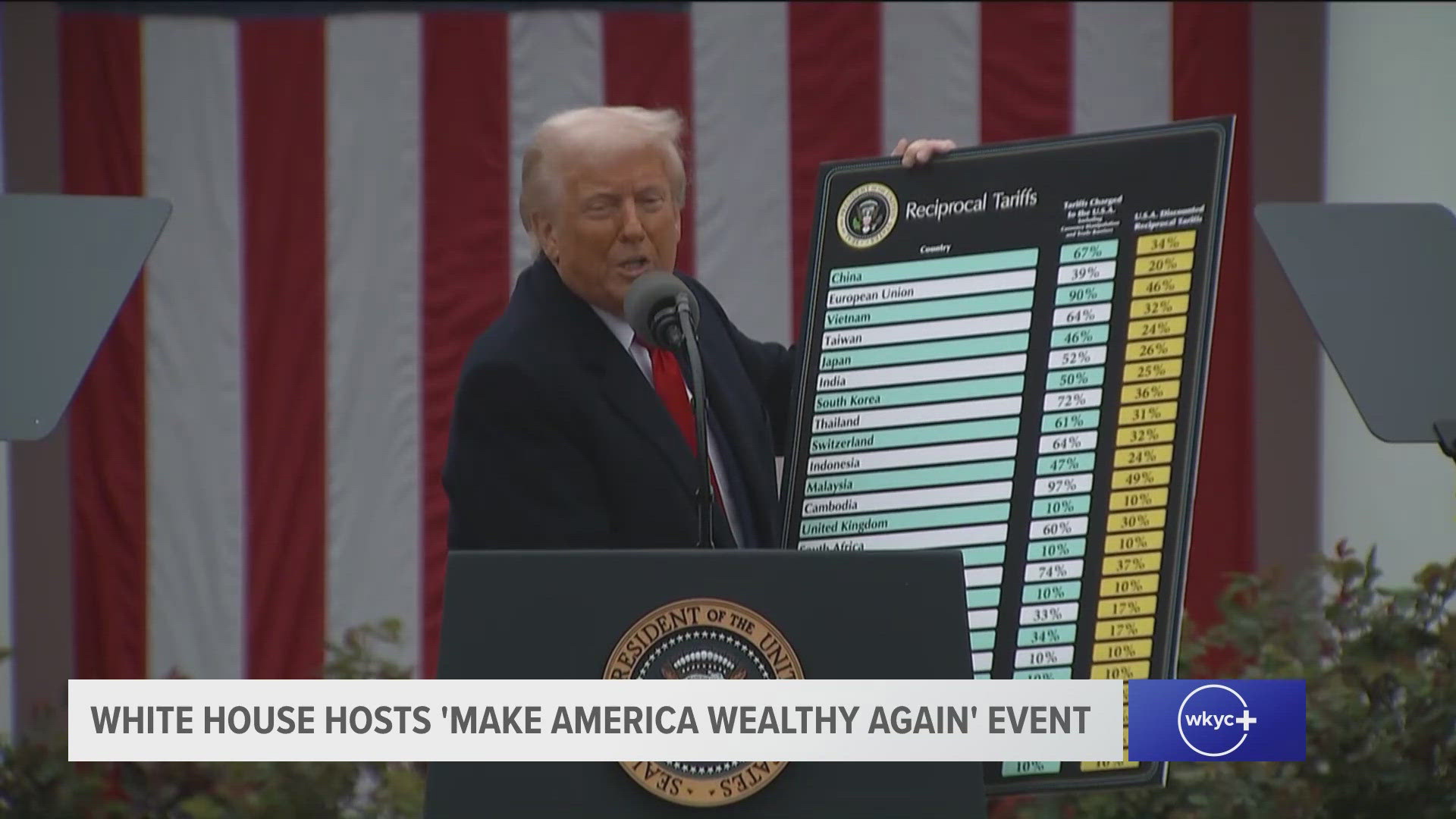 Trump announces reciprocal tariffs on countries around the world | Full ...