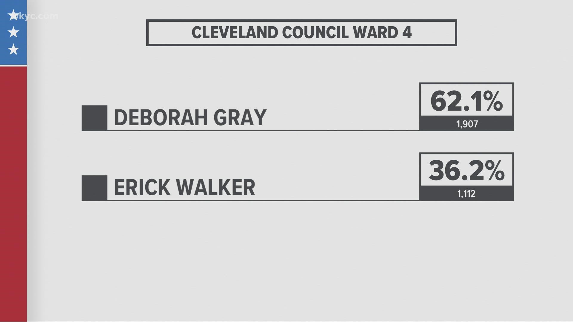 All 17 Cleveland City Council seats were up for grabs, and Cleveland Heights was electing its first mayor in history.