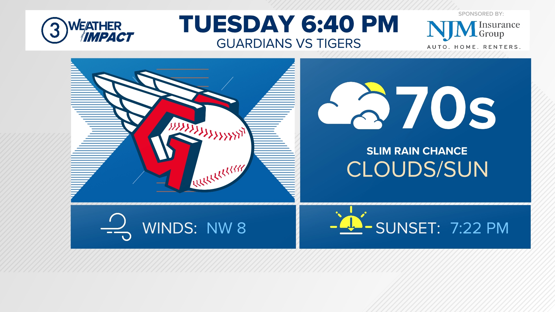 Cleveland Guardians vs. Detroit Tigers weather forecast: Sept. 23, 2025 ...