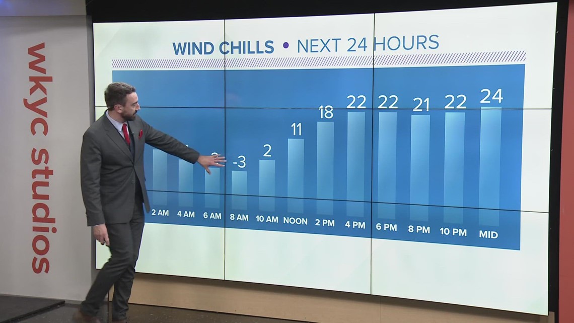 How long will the cold weather last in Northeast Ohio? Matt Wintz fills us in