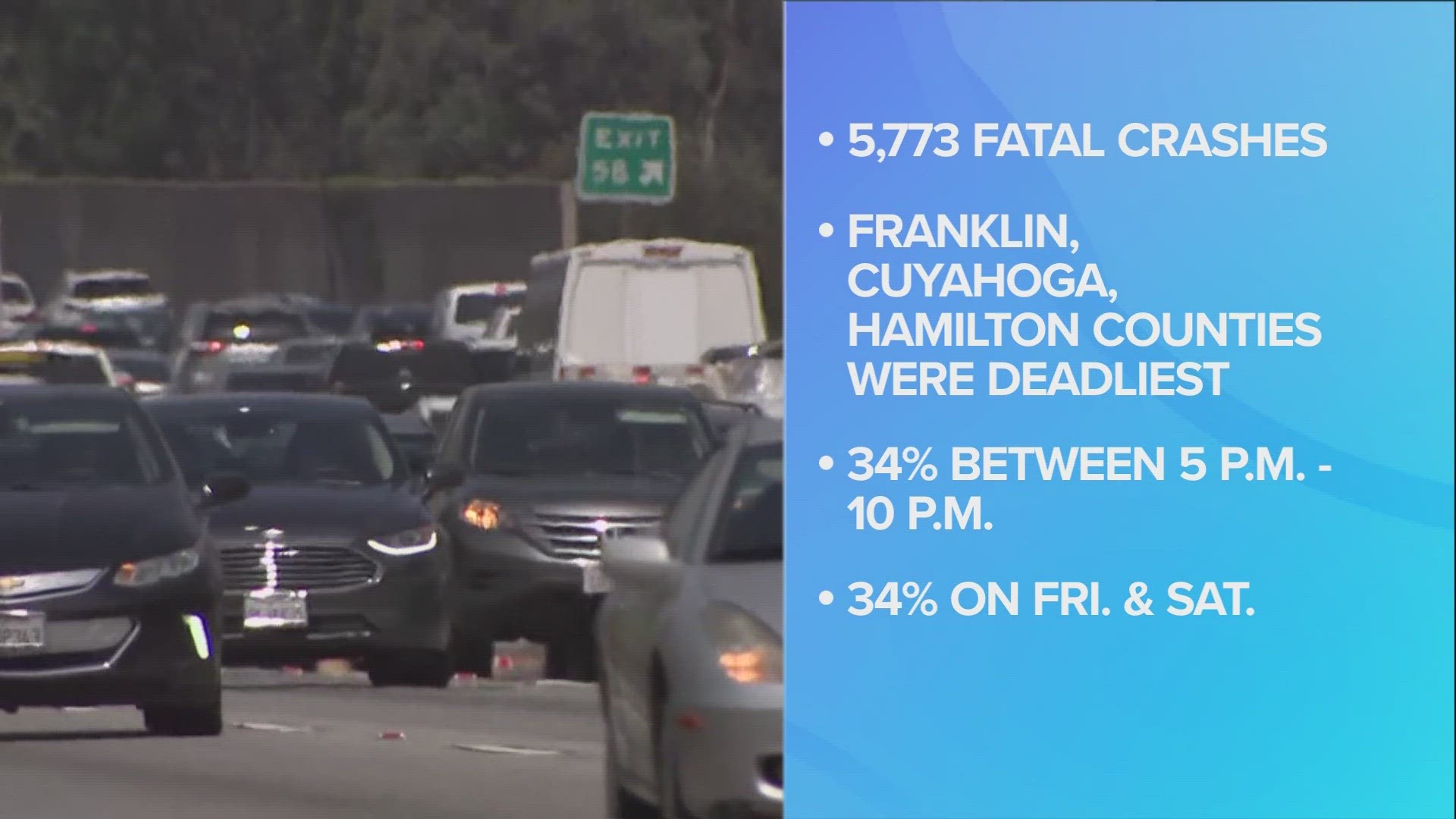 The OSHP reports that between 2019-2023, there were 5,773 fatal crashes on Ohio roadways that resulted in 6,262 deaths.