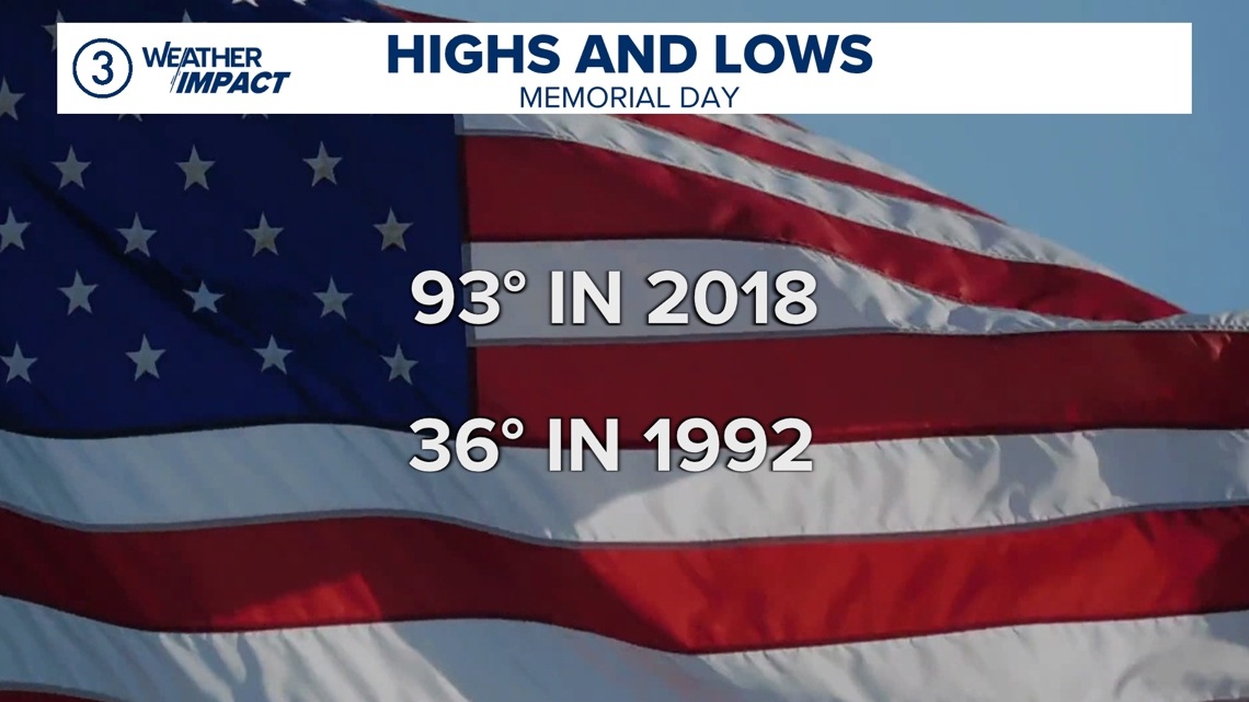 Memorial Day weather in Northeast Ohio: A look at the record books