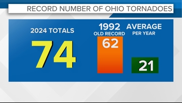 Every tornado in Ohio in 2024 | wkyc.com