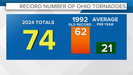 Every tornado in Ohio in 2024 | wkyc.com