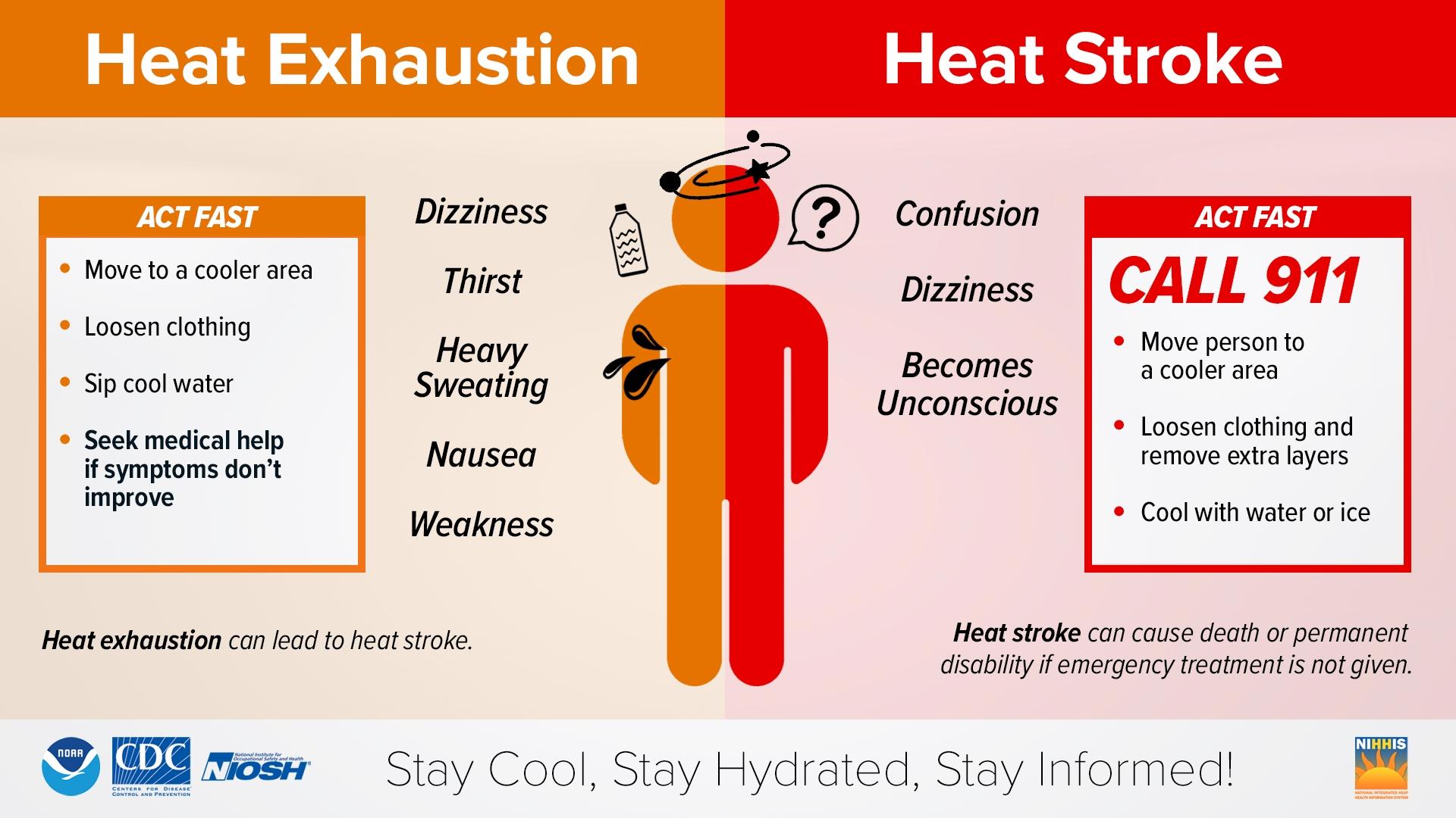 Weather Impact Alert: Dangerous heat in Northeast Ohio | wkyc.com