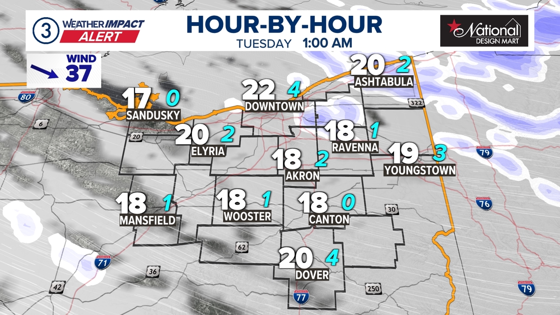 Weather Impact Alert: Gusty winds and lake-effect snow thru Monday ...
