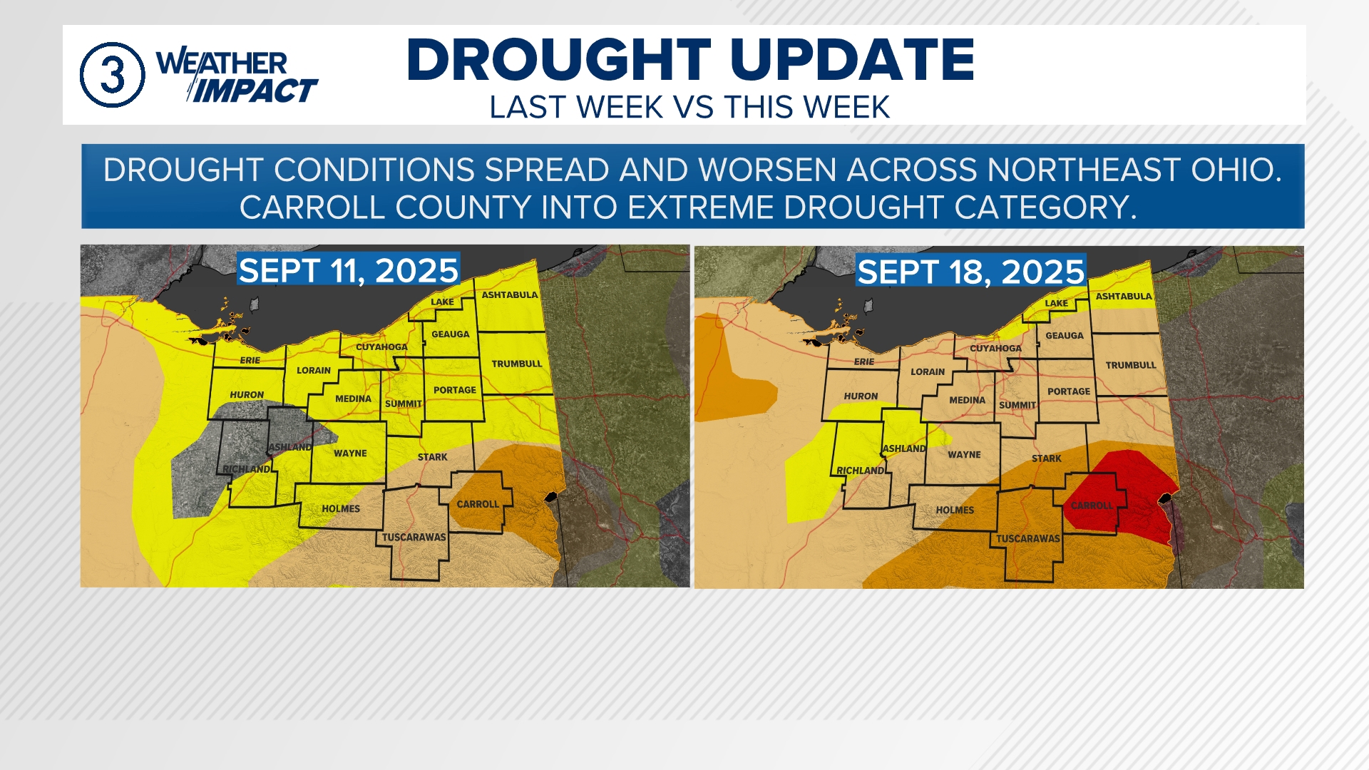 Northeast Ohio faces worsening drought conditions | wkyc.com