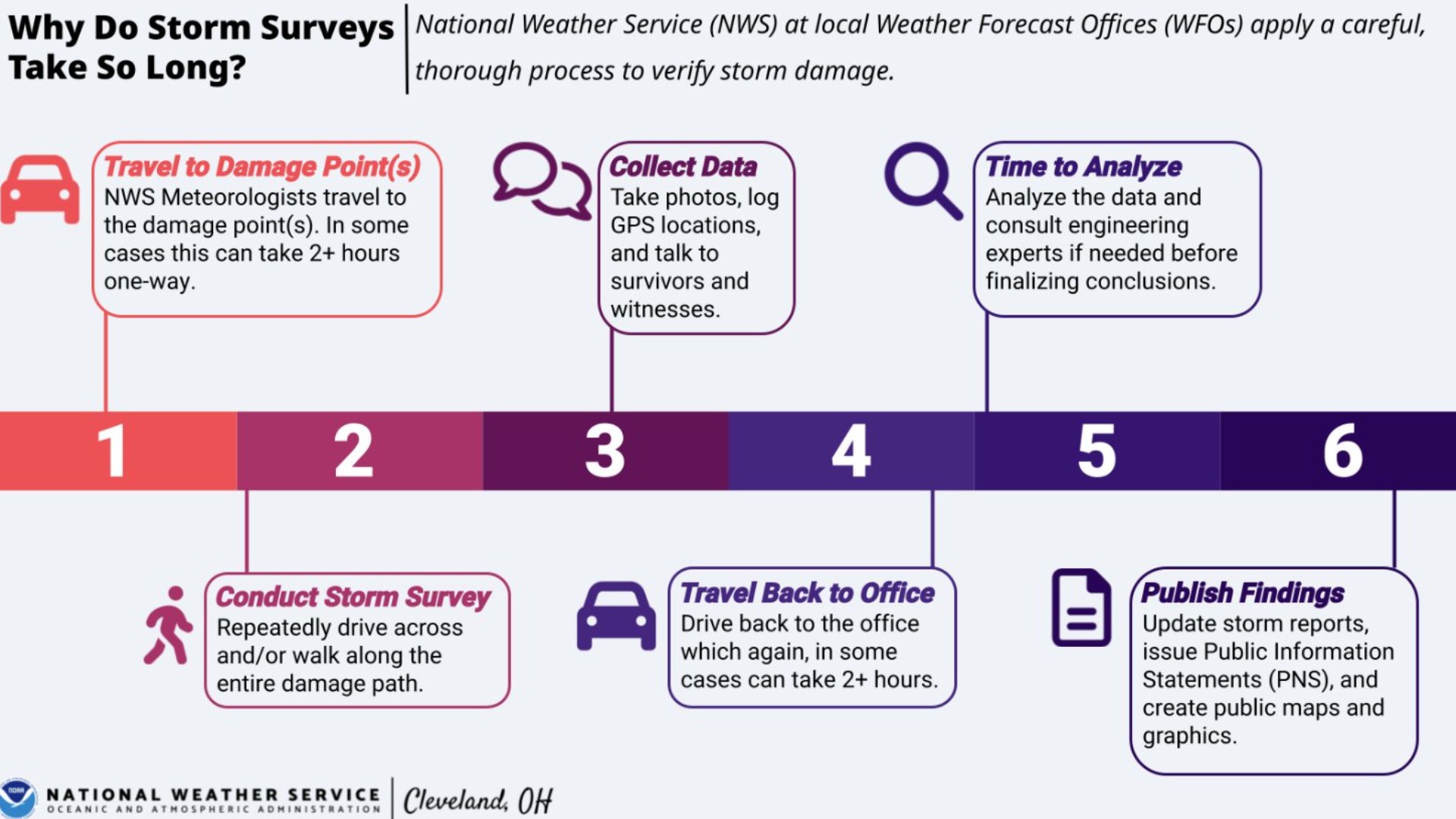 National Weather Service: How to know if a tornado touched down | wkyc.com