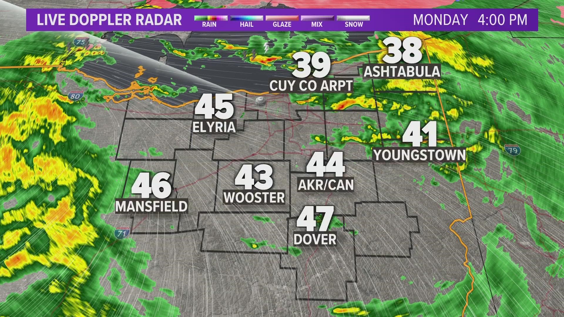 Cleveland weather forecast: Soggy Monday in Northeast Ohio | wkyc.com