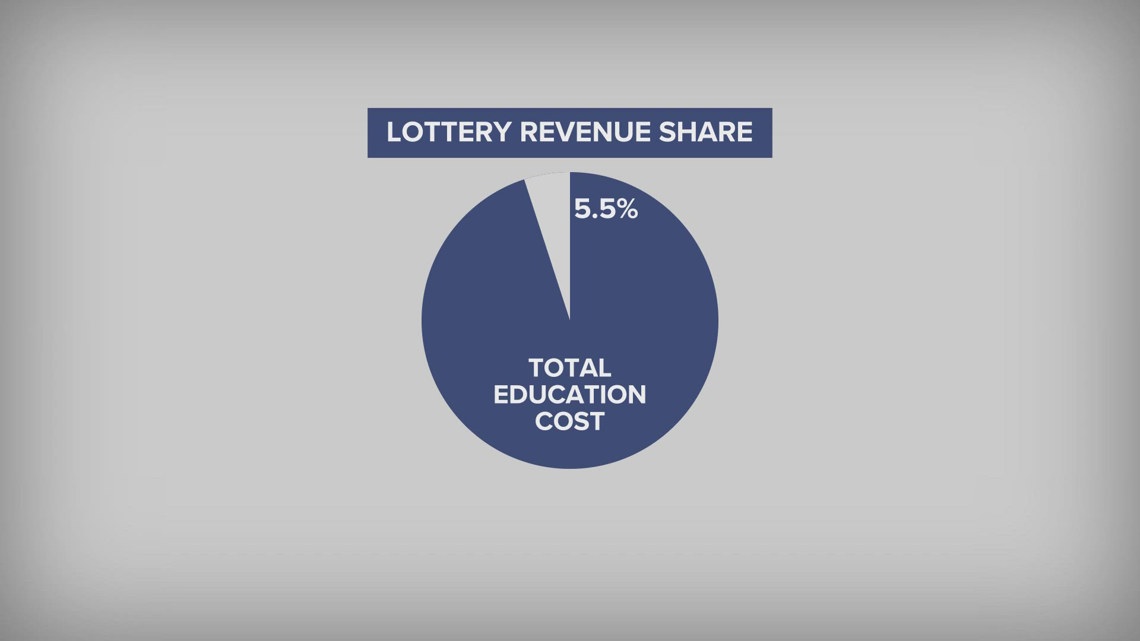School cuts raise questions about Ohio Lottery funding: Here's how it works