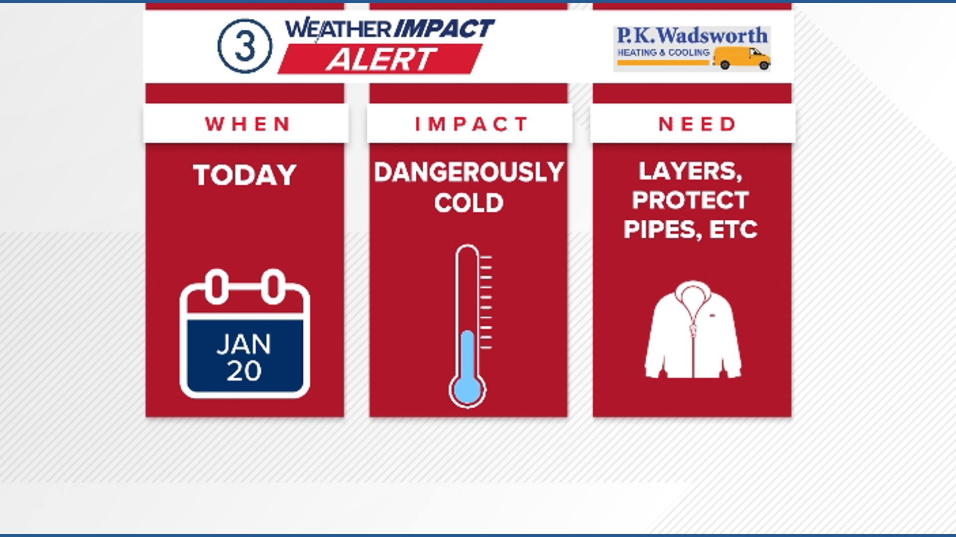 Weather Impact Alert: Dangerously cold wind chills today in Northeast ...