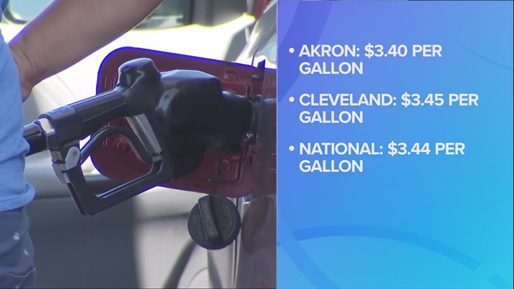 Gas prices drop 18 cents in Akron, 12 cents in Cleveland amid first decline in weeks