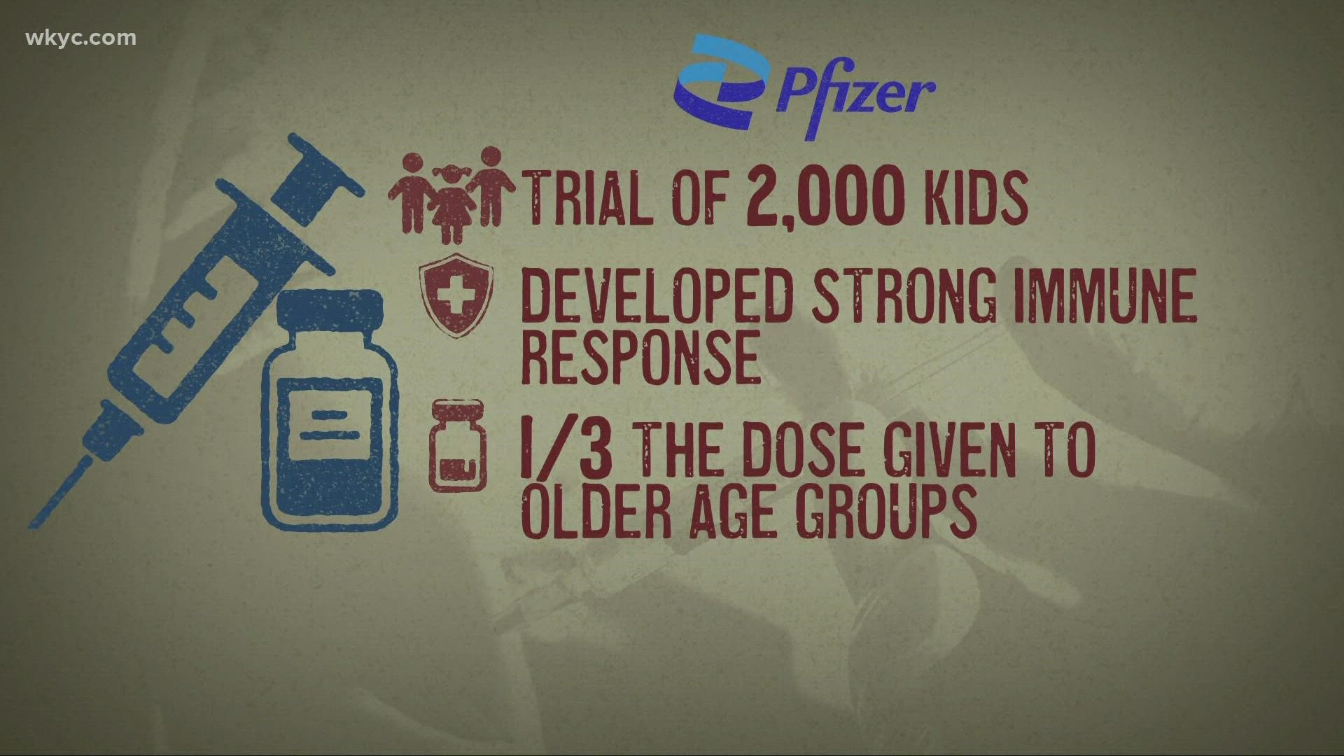 Pfizer says its vaccine is safe for kids ages 5-11. Lynna Lai spoke with some who helped take part in the study.