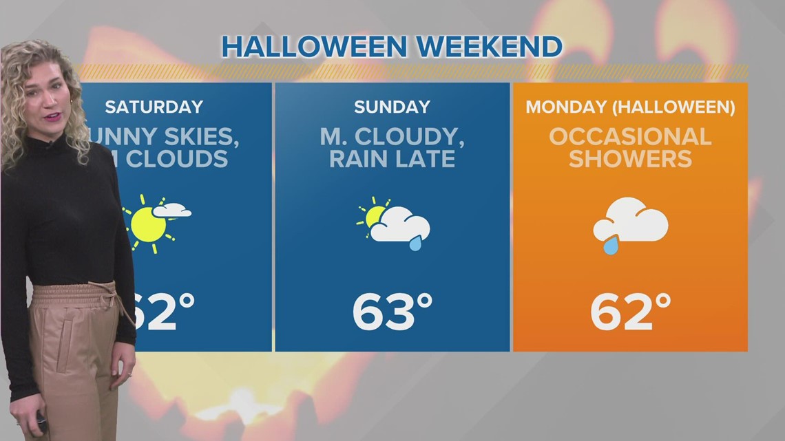 Cleveland weather forecast Chilly weather returns to Northeast Ohio