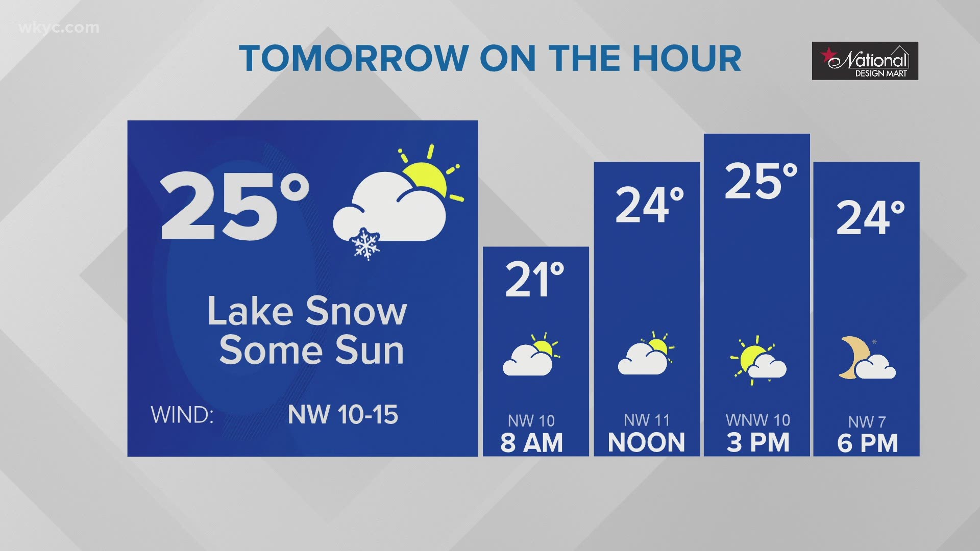 11 P M Weather Forecast For Jan 28 21 Wkyc Com