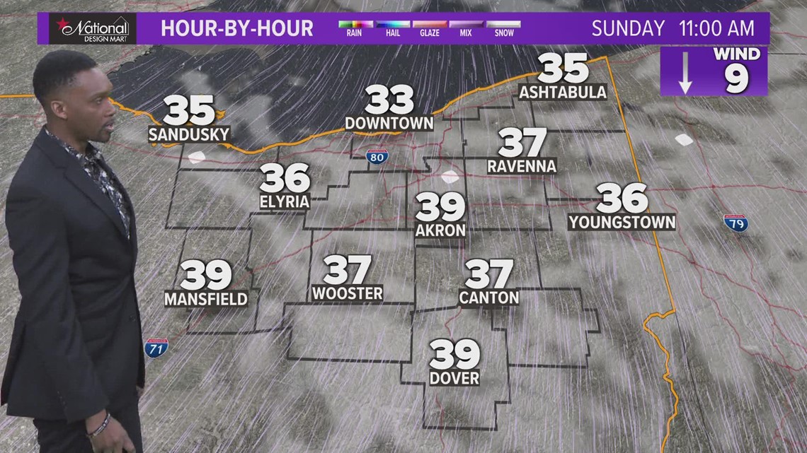 Headlights and windshield wipers statebystate laws
