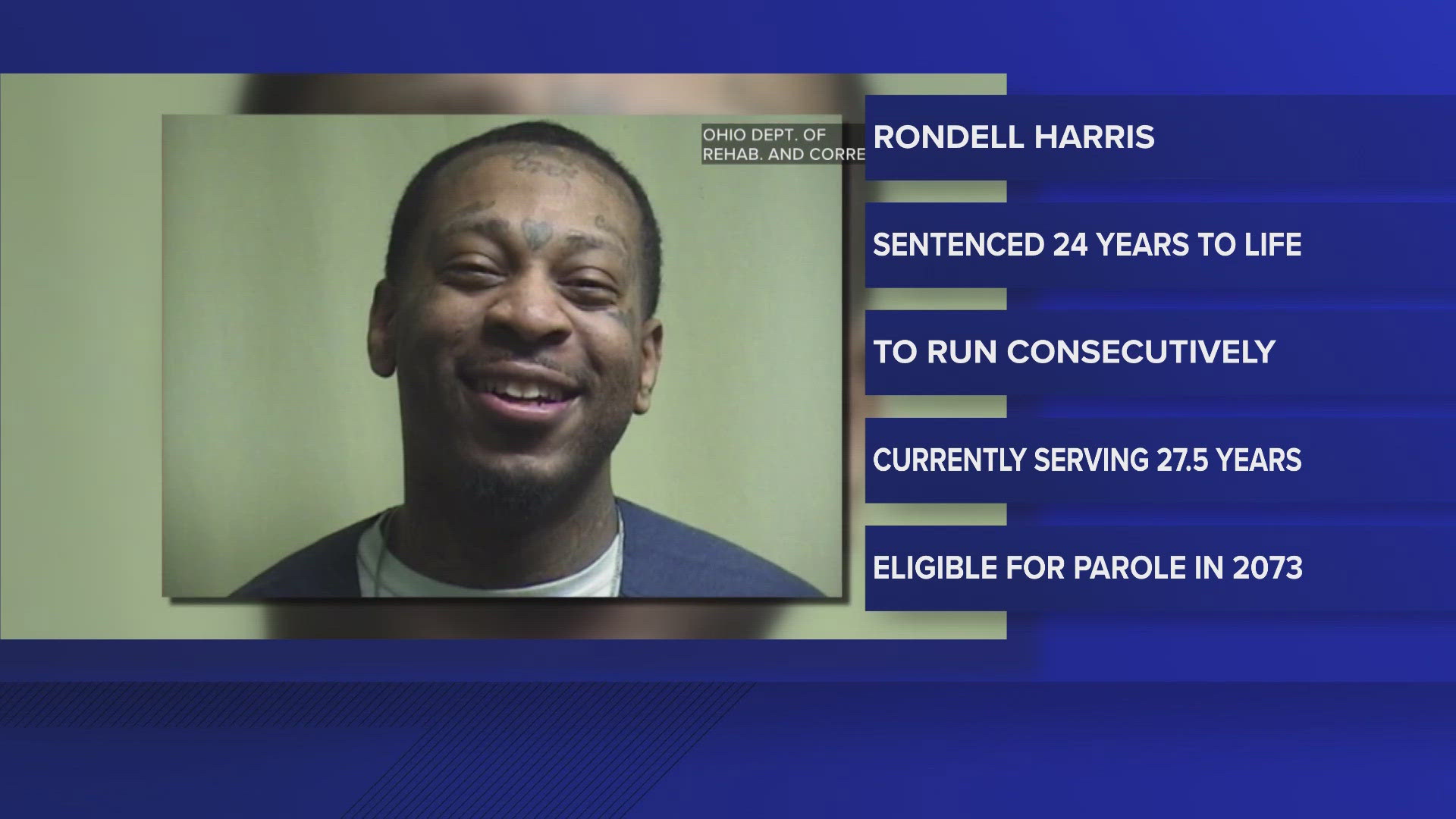 Rondell Harris, already serving at least 26 years for separate crimes, won’t be eligible for parole until age 84 after being sentenced for murdering Damon Harris Jr.