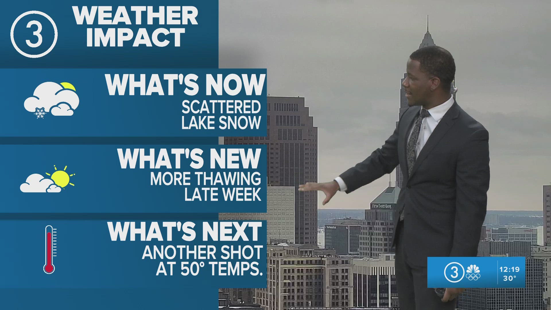 Live Oak, Texas visual data 4