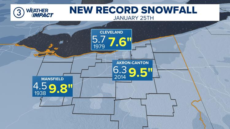 Northeast Ohio snowfall totals: Find out how much snow fell in your ...