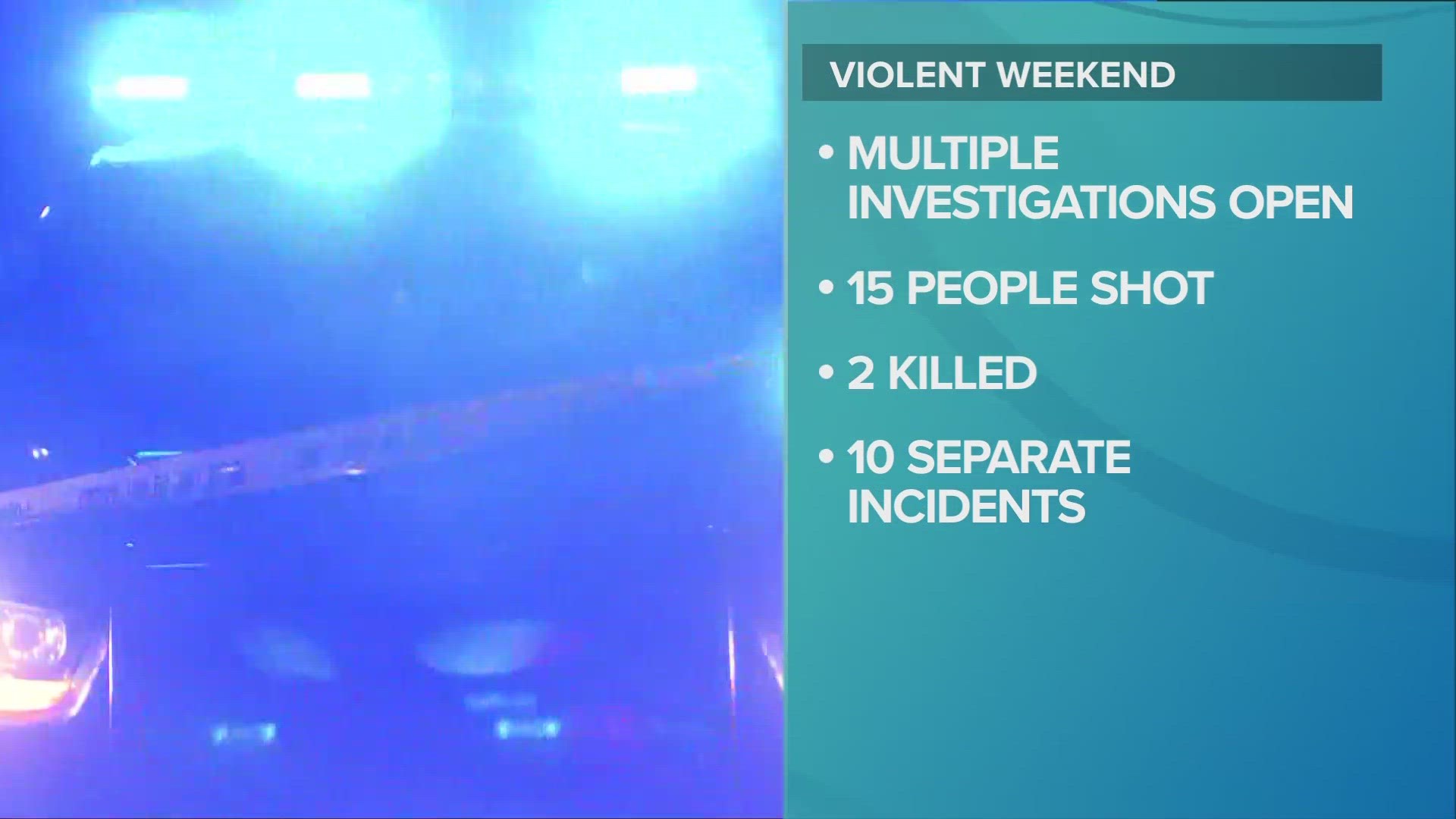 Two of the conflicts saw at least three victims struck by gunfire. A pair of suspects were also injured.