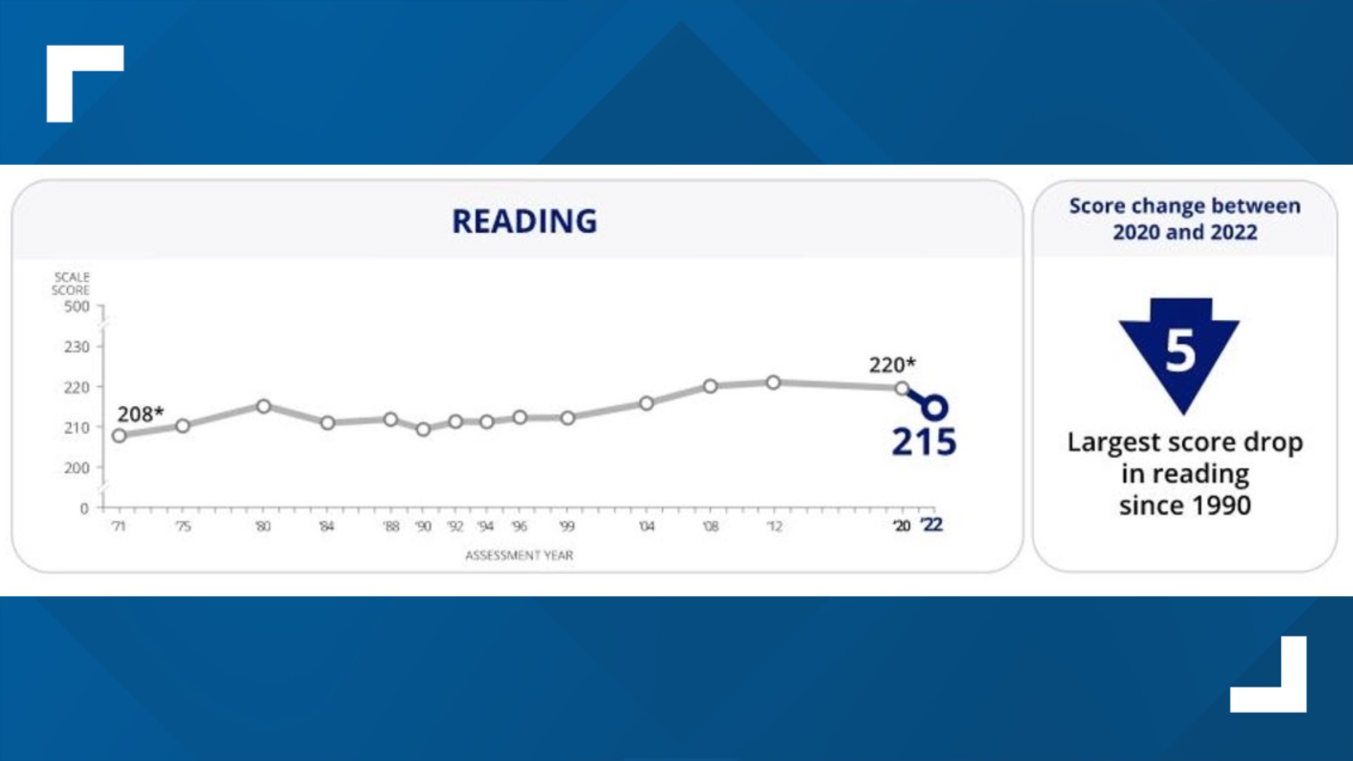New numbers show how the pandemic impacted some students | wkyc.com
