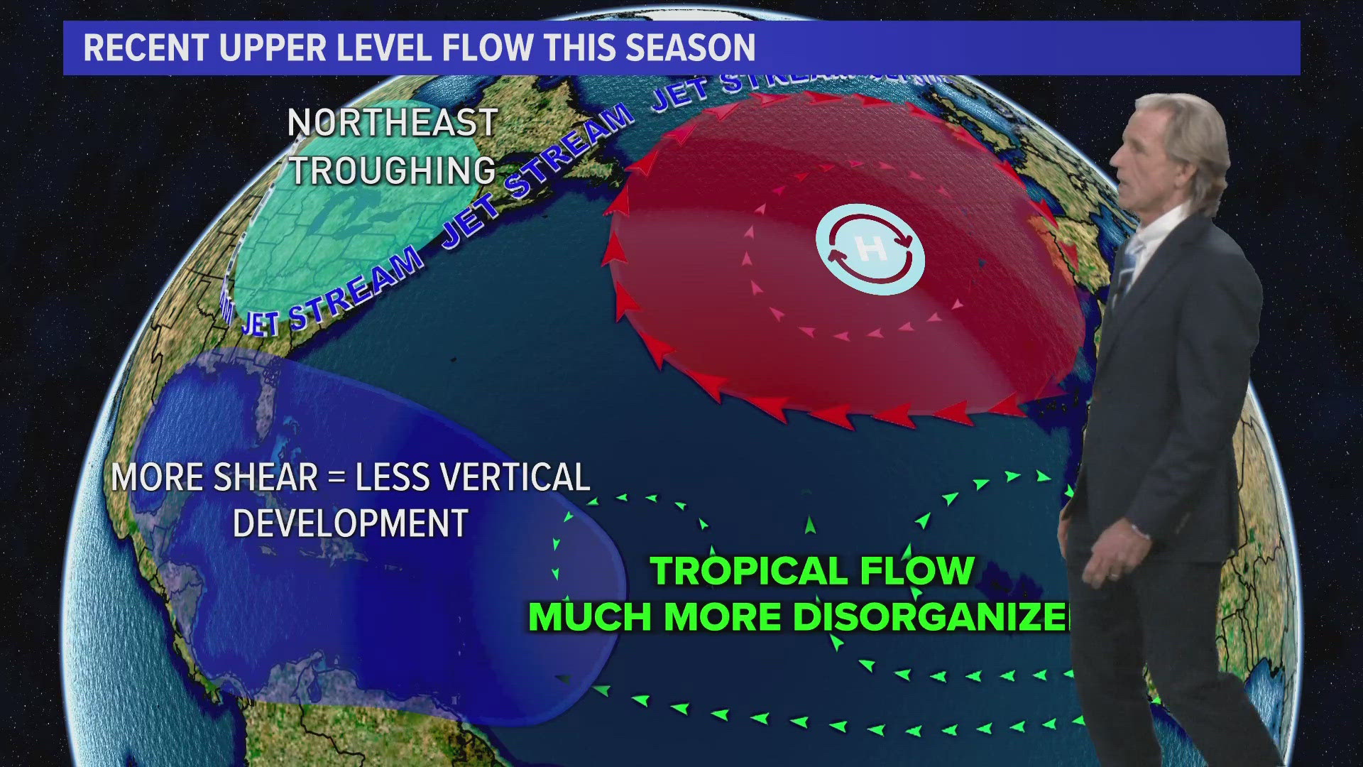 Tropical activity has been limited by wind shear the last several weeks