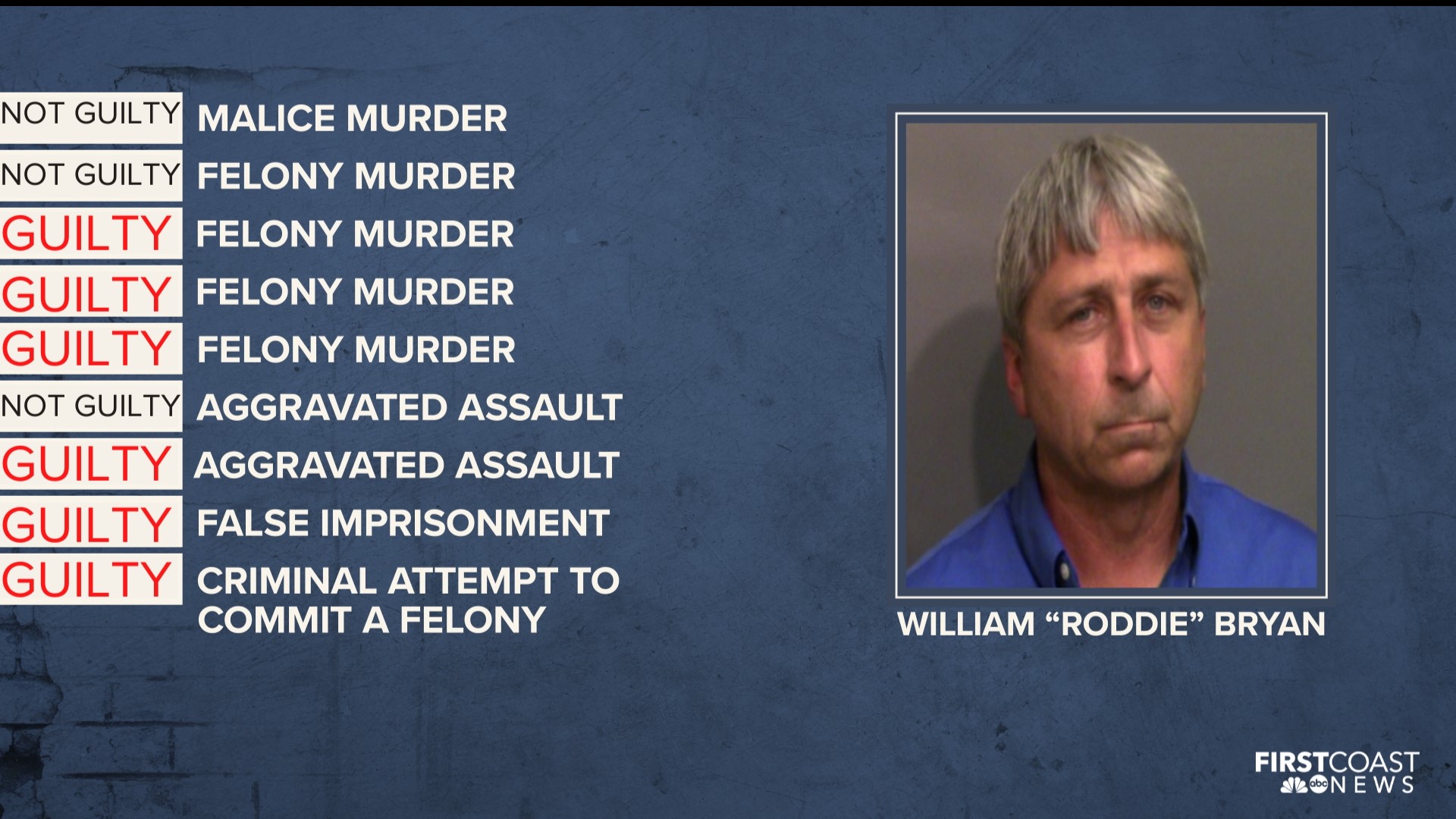 Deliberations expected to begin in death of Ahmaud Arbery trial | wkyc.com