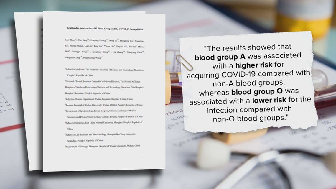 Does your blood type affect your chances of getting COVID