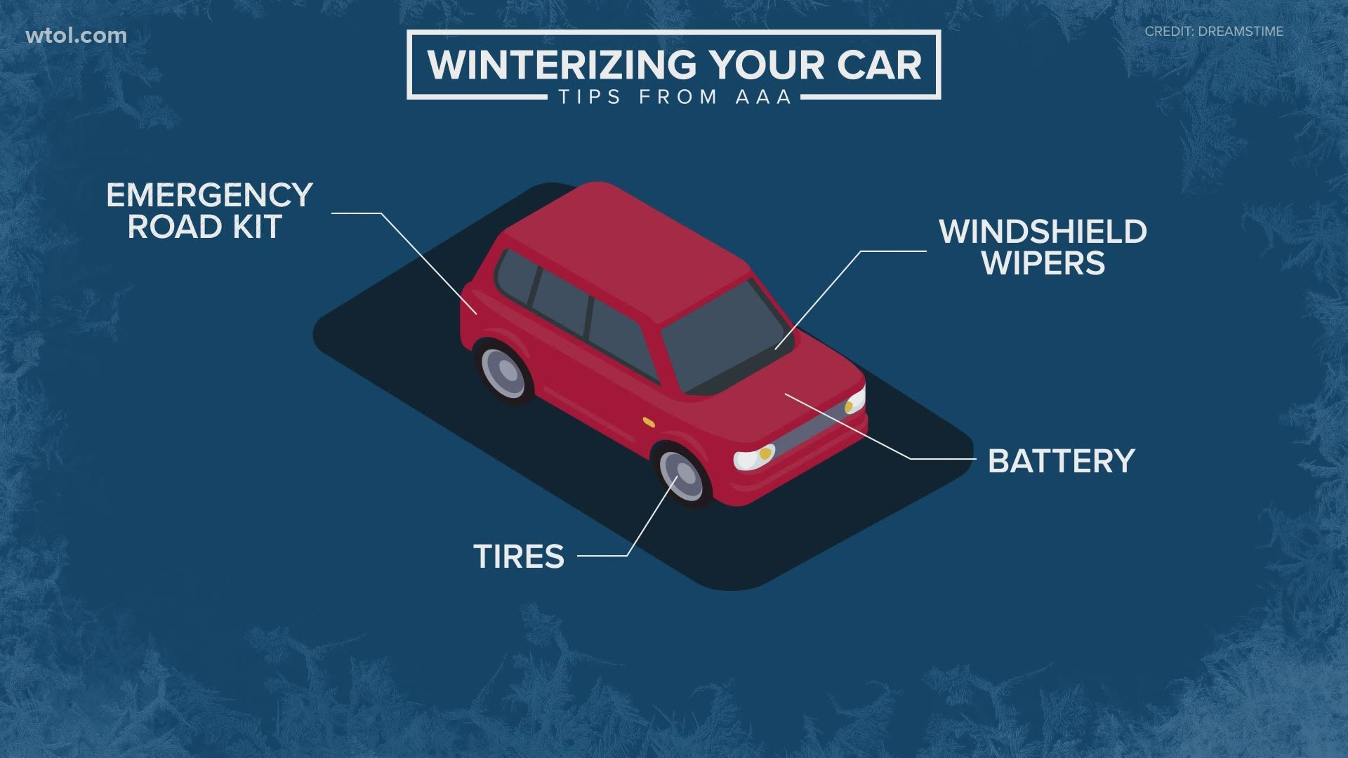 Here are some tips from AAA to get your car ready for our first winter storm of the season!