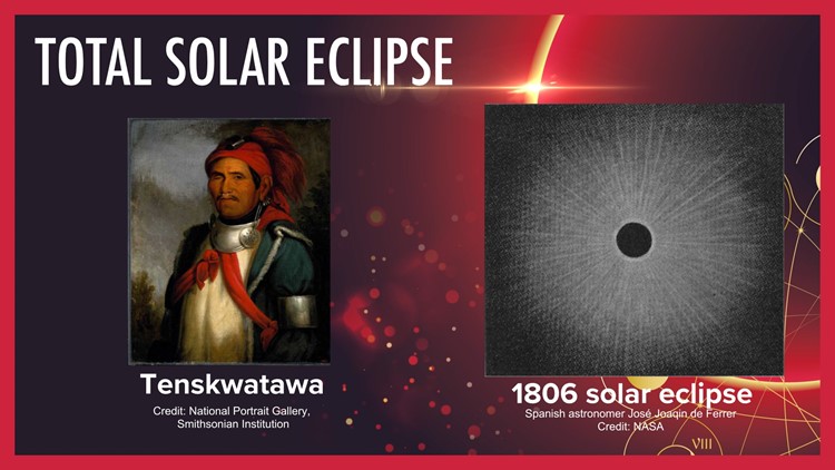 A history of solar eclipses in Ohio and beyond
