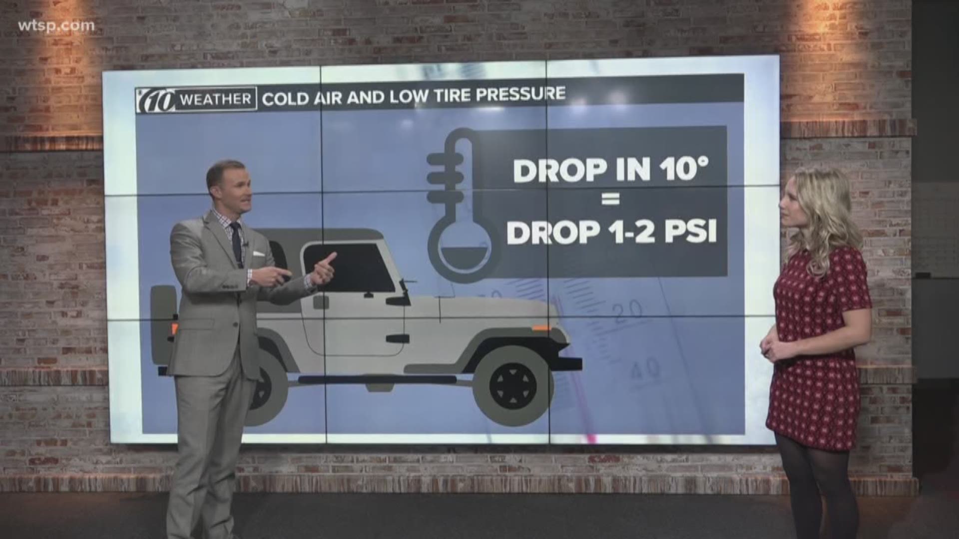 10Weather Meteorologist Grant Gilmore explains how cold air can lead to lower tire pressure.
