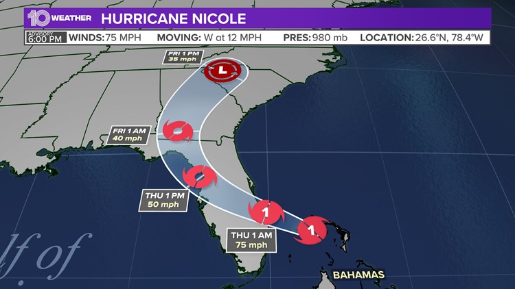 Storm surge ongoing in Bahamas as Nicole churns through; Florida's east coast targeted