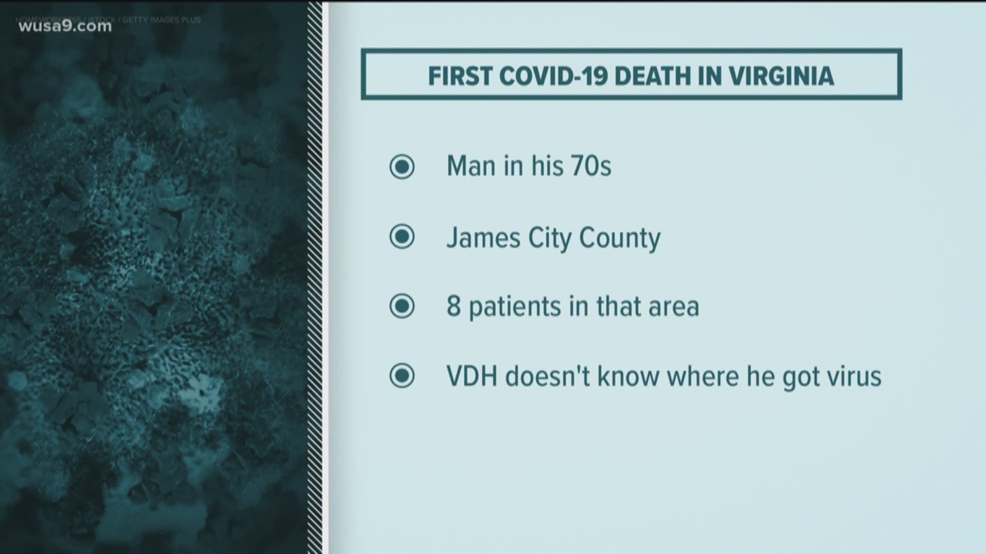 It was a man in his 70s who contracted the virus through an unknown source. The cause of death was respiratory failure as a result of coronavirus.