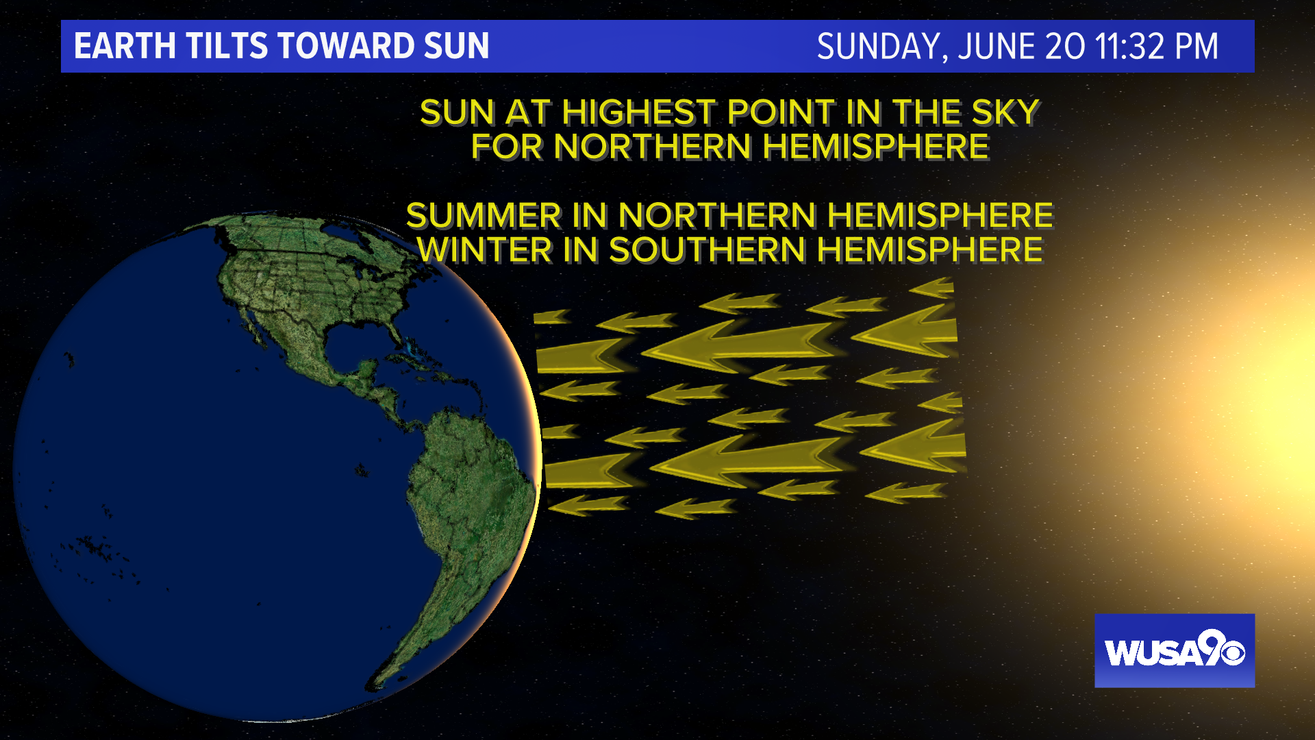 It's often referred to as the longest day of the year, but what exactly is the summer solstice?