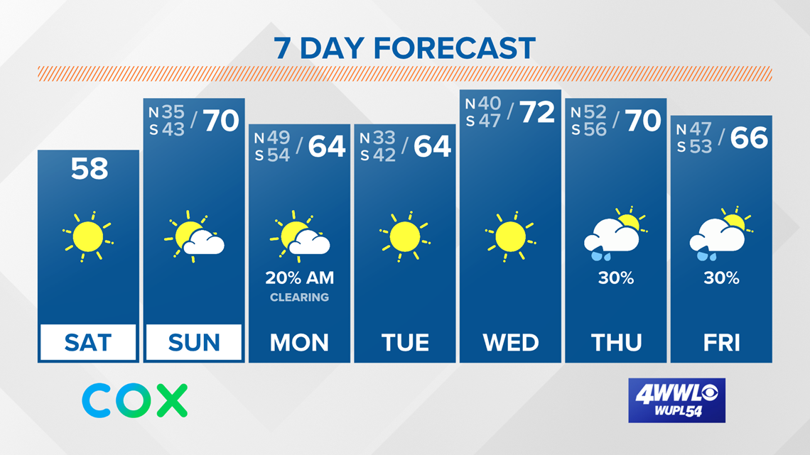 Forecast: A Bitter cold Mardi Gras with highs only in the 30's - Vimarsana News