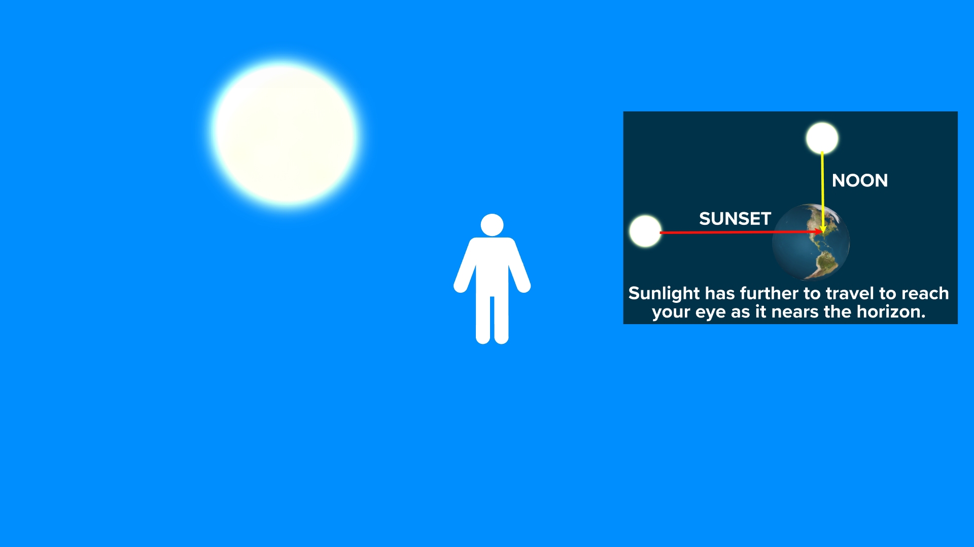 Read Sun Why is the sun red when it sets? | wkyc.com